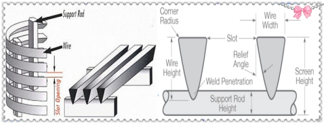 20mesh(850micron)Sand oil control water well screen tube/Johnson strainer pipe(manufacture)