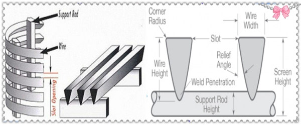 SS304 V Wedge Wire Water Well Pipe Screen Filter/Johnson Screens Type Water Well Screen (Factory )